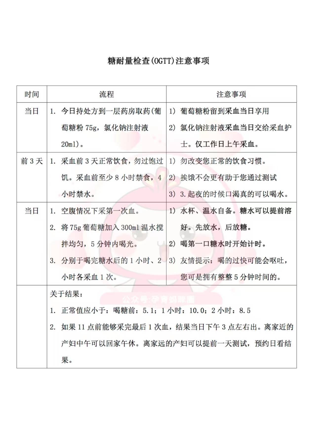 包含北医六院代诊挂号服务流程孕期各项产检预约，不耽误时间的词条