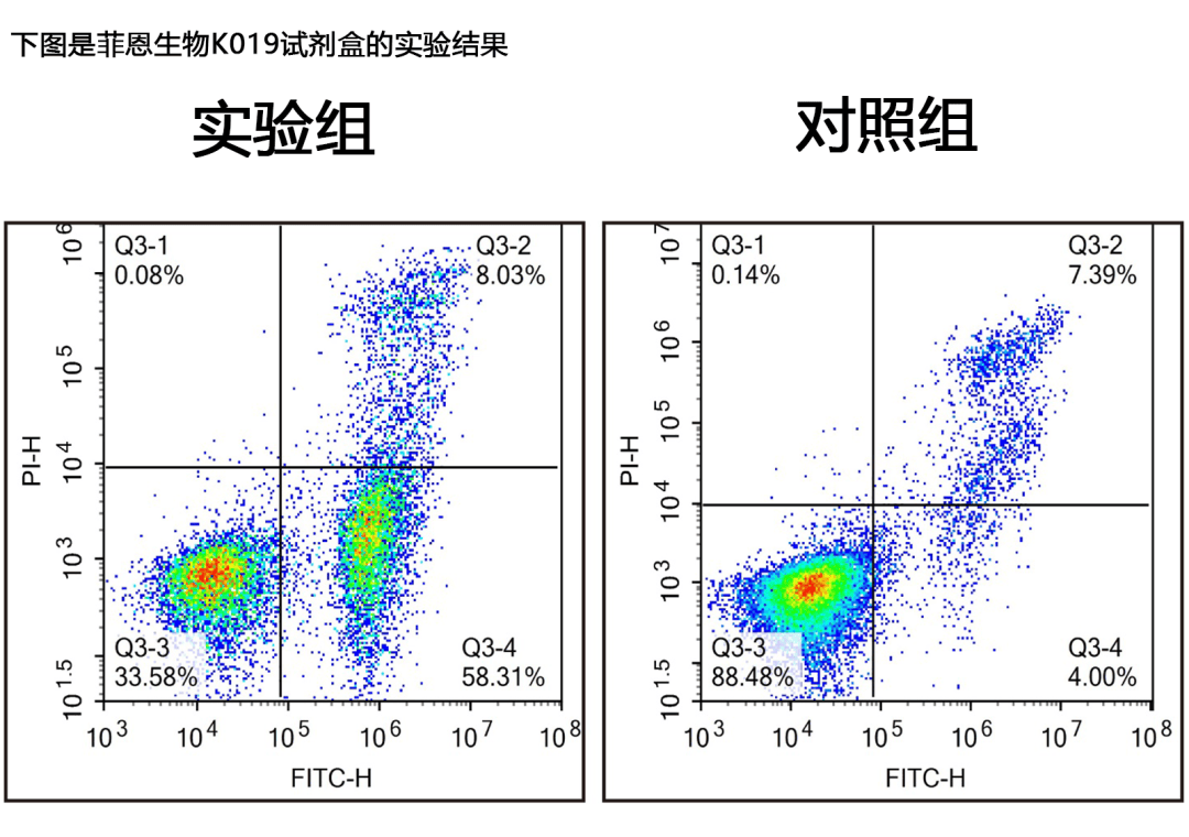 流式细胞术:方法,检测内容,结果解读及应用领域