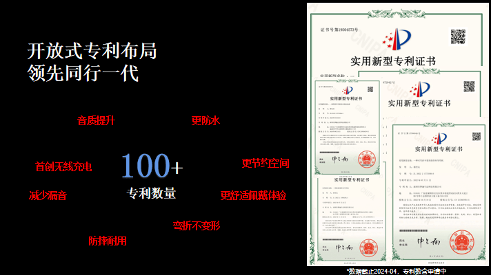 从中国到世界,南卡用实力征服国际,成为开放式耳机行业领跑者!