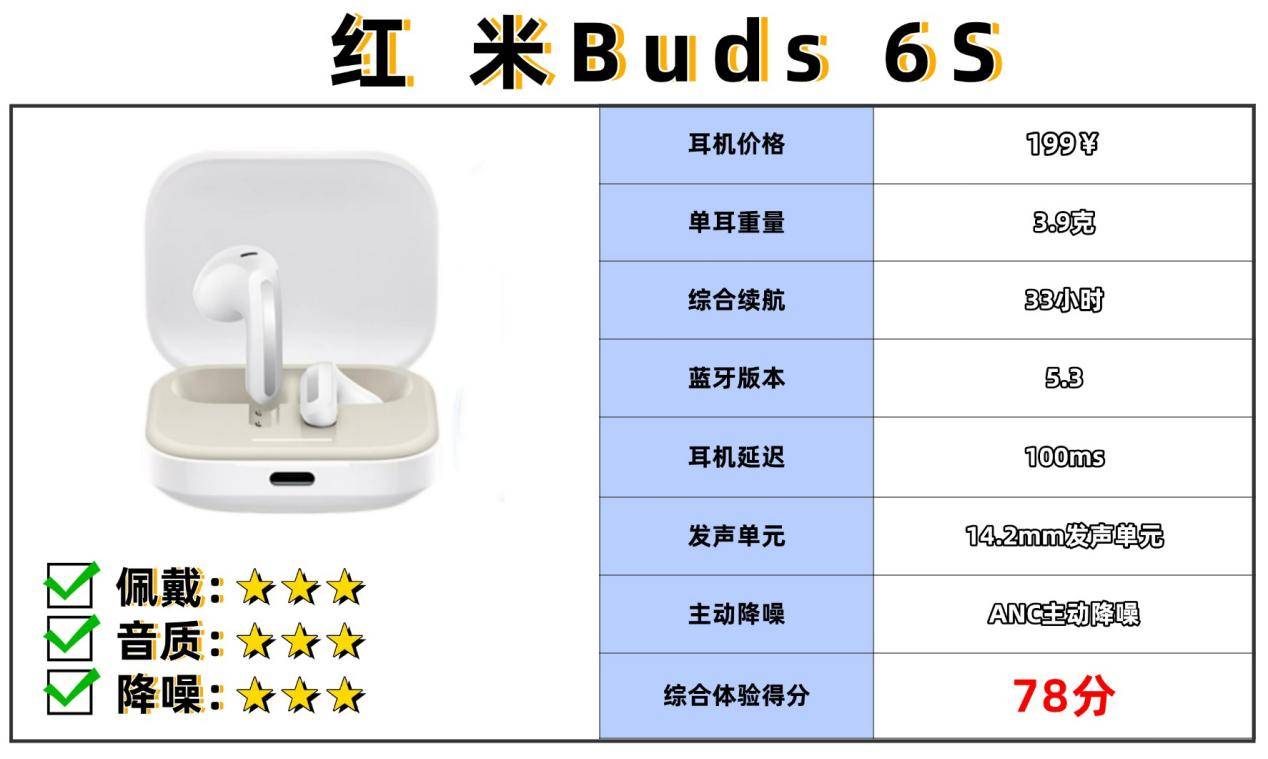 百元半入耳式耳机哪个牌子好?半入耳式耳机排行榜10强品牌推荐