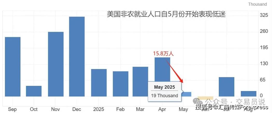 ATFX汇市前瞻：美国9月大非农来袭，澳洲联储议息料不变，欧元区CPI数据发布（这都可以？）美国九月份非农数据，