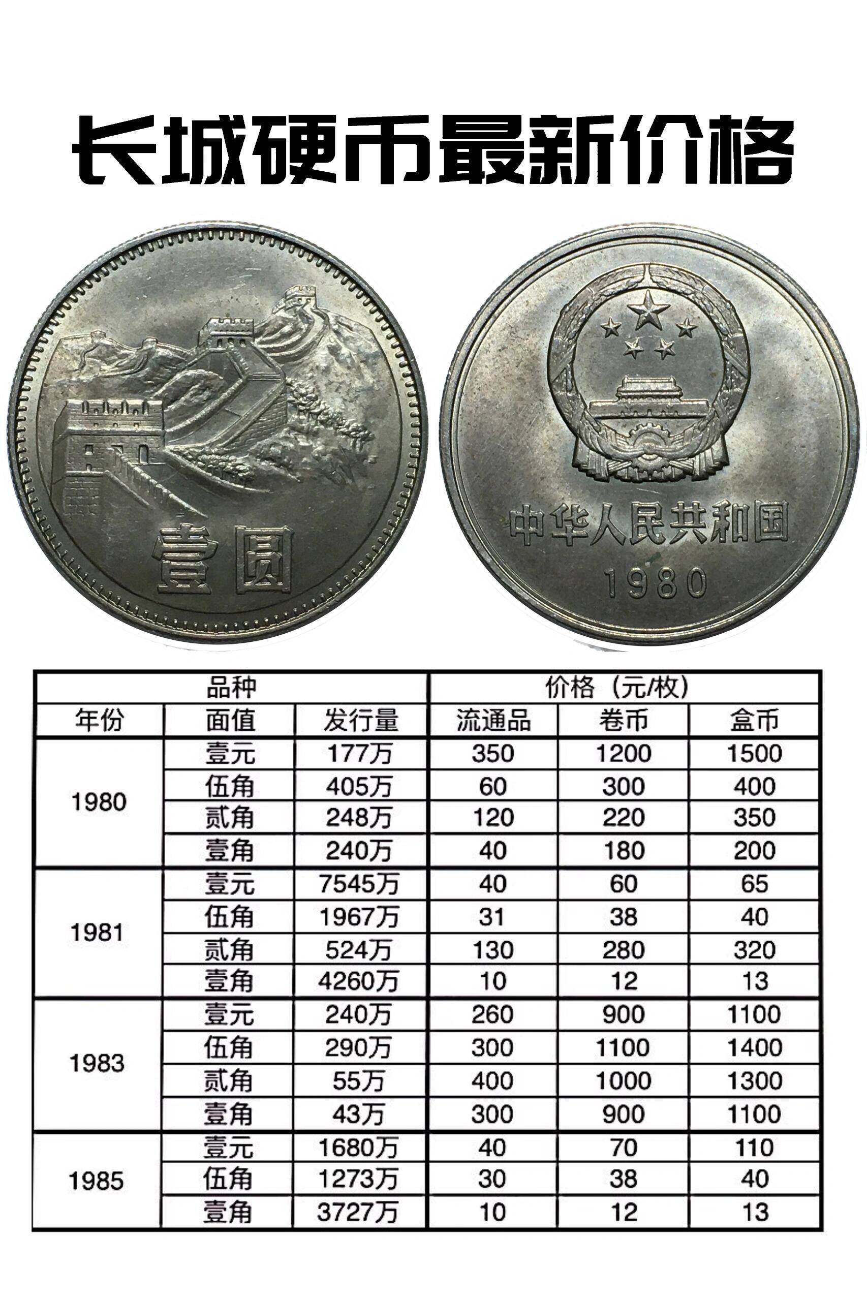 这个年份的1元硬币,卖了18920元,你家中是否还留呢?