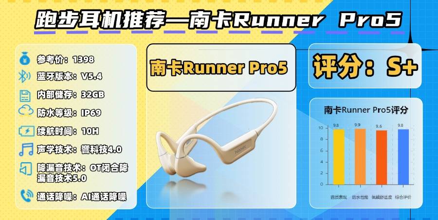 最好的运动耳机是哪个品牌？十大公认最好的跑步运动耳机品牌分享