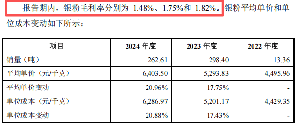 贝特利IPO:现金净流出1.76亿 毛利不足2%的生意能否持续?(图3)