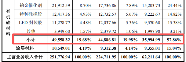 贝特利IPO:现金净流出1.76亿 毛利不足2%的生意能否持续?(图4)
