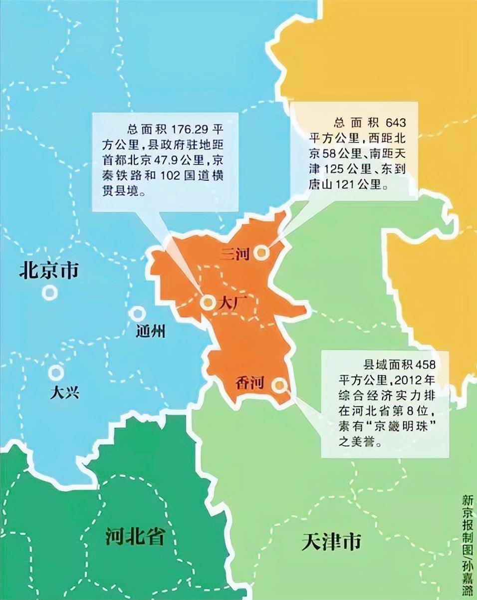 留在河北,并入北京或并入天津,廊坊北三县最完美的归宿是什么?