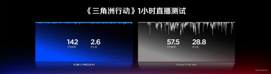 全球首发手机水冷黑科技,红魔11 PRO系列引领手机散热新纪元-最极客