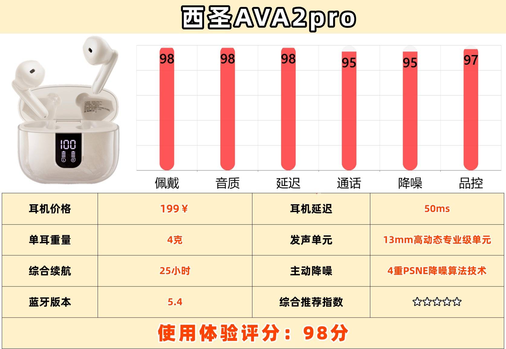 音质好的半入耳式耳机有哪些?十大公认音质最好的半入耳式耳机