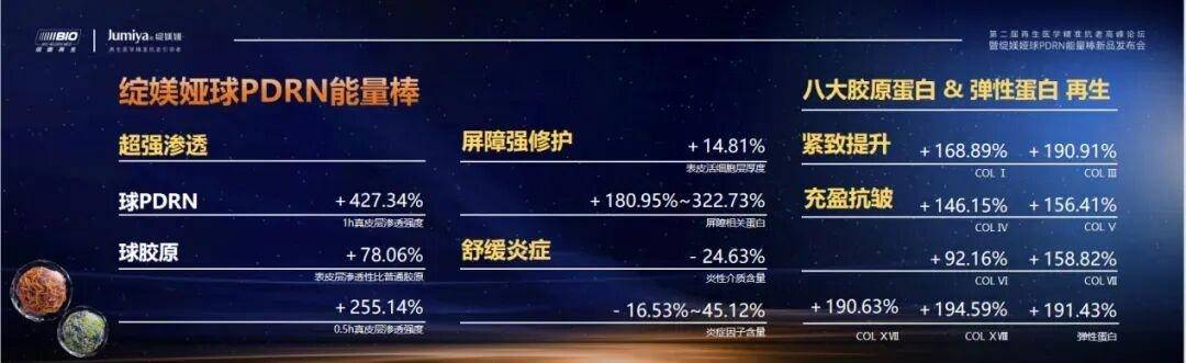 精准抗衰老_再生医学精准抗老_PDRN细胞级修护
