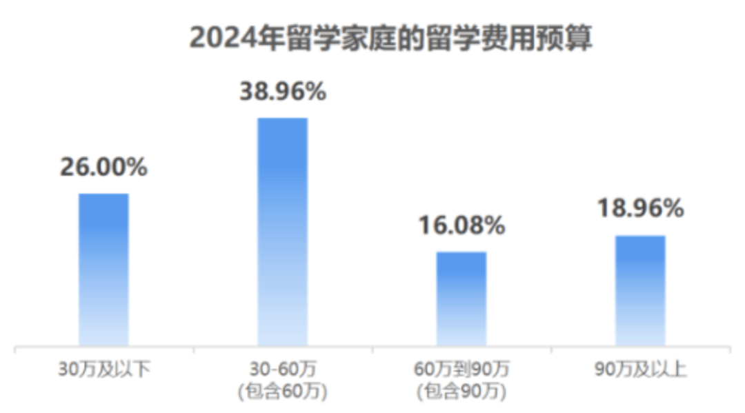 图片[20]-性价比高又好找工作，迪拜成为中产家庭留学“新宠”？ -华闻时空