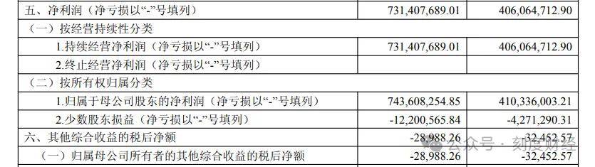 董事长27%股权质押“零解释” 三棵树现金流风险谁来兜底?(图9)