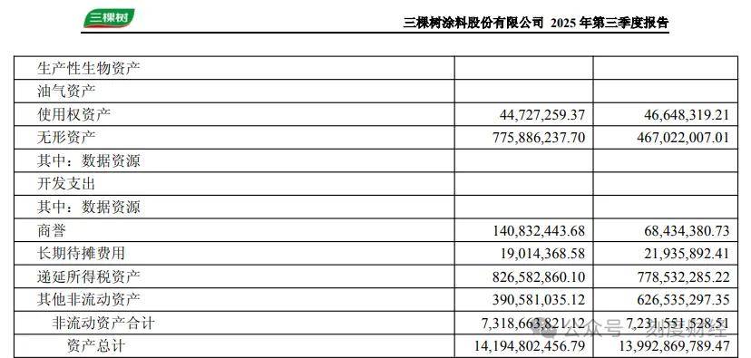 董事长27%股权质押“零解释” 三棵树现金流风险谁来兜底?(图10)