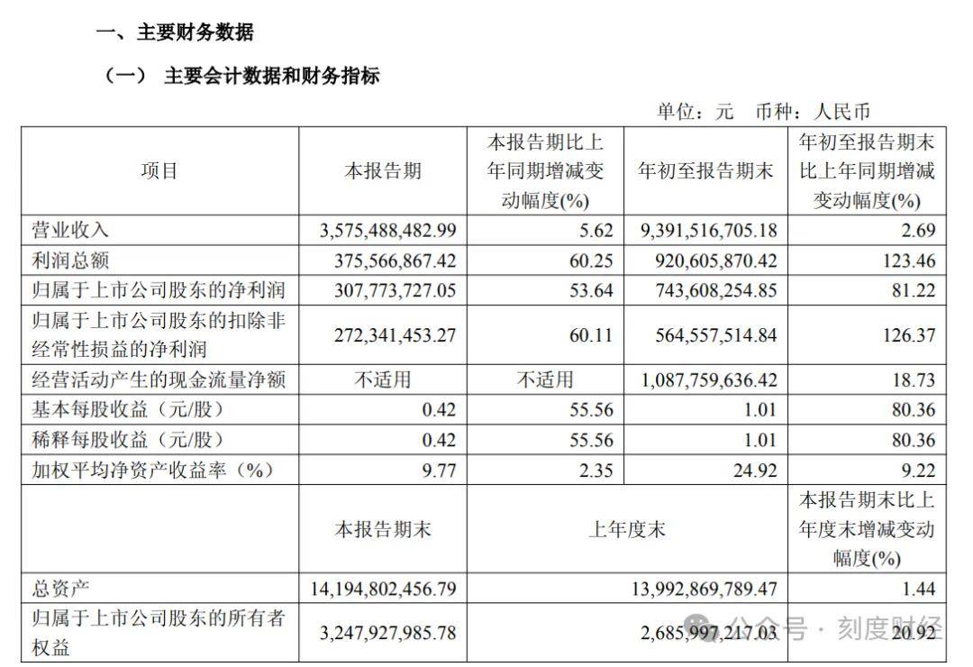 董事长27%股权质押“零解释” 三棵树现金流风险谁来兜底?(图2)