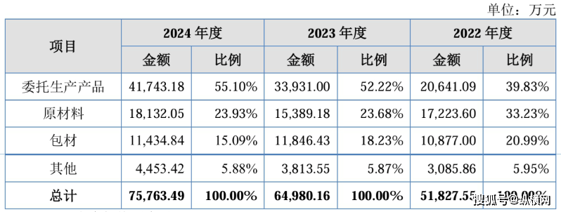 代工占比过高,食品安全阴影未散,宝妈眼尖儿上的英氏控股能否通关北交所?_企业_第4张_纵横网 代工占比过高,食品安全阴影未散,宝妈眼尖儿上的英氏控股能否通关北交所?_https://www.izongheng.net_企业_第4张