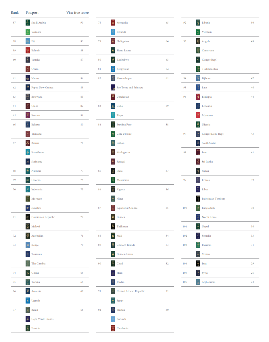 图片[9]-2025年全球护照实力排行榜出炉：亚洲护照包揽前三，美国首次跌出前十-华闻时空