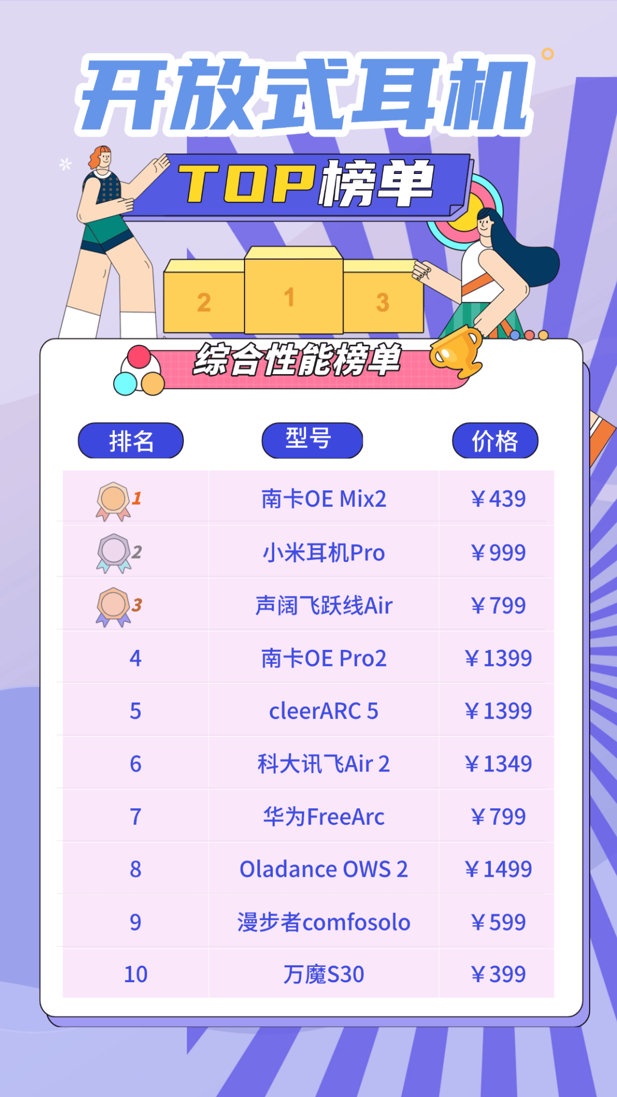 什么是开放式耳机?双十一最值得入手十大顶级开放式耳机实测推荐