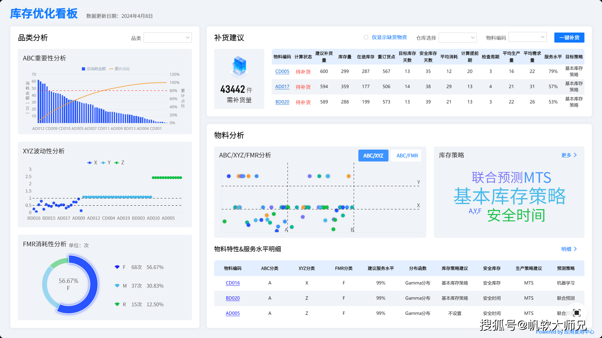 终于有人把物料编码讲明白了