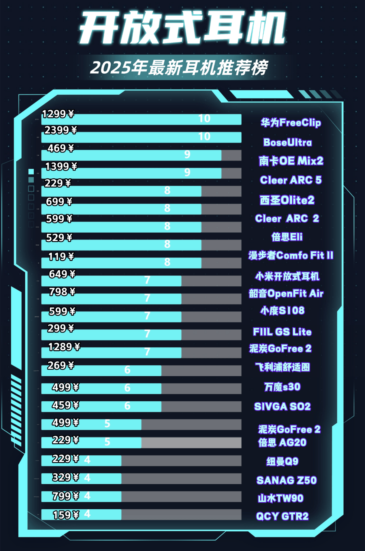 开放式耳机音质哪个好?双11十大高性价比开放式耳机排行榜前十名揭秘
