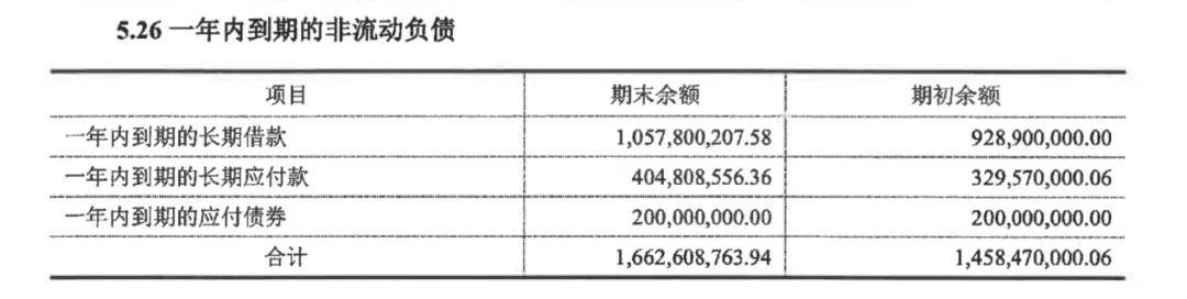 大同建投千万元票据逾期背后的流动性困局:担保链风险引爆(图6)
