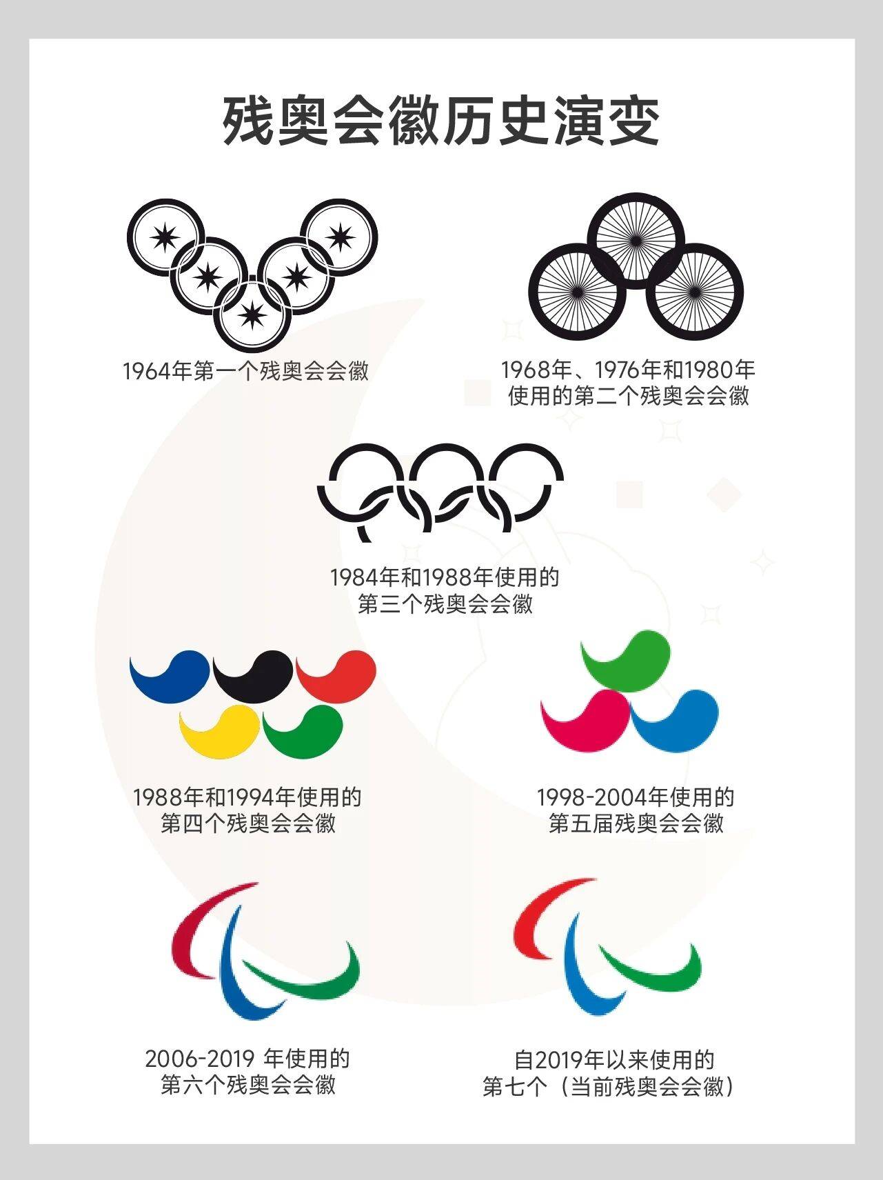 历届夏季残奥会会徽合集!设计感与精神力量的完美融合