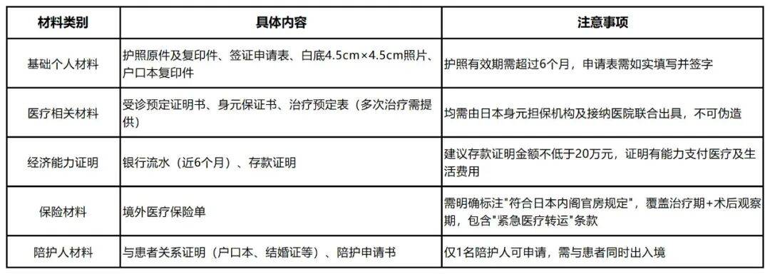 图片[4]-赴日就医第一步：日本医疗签证办理全攻略，避坑指南看这篇就够了！ -华闻时空
