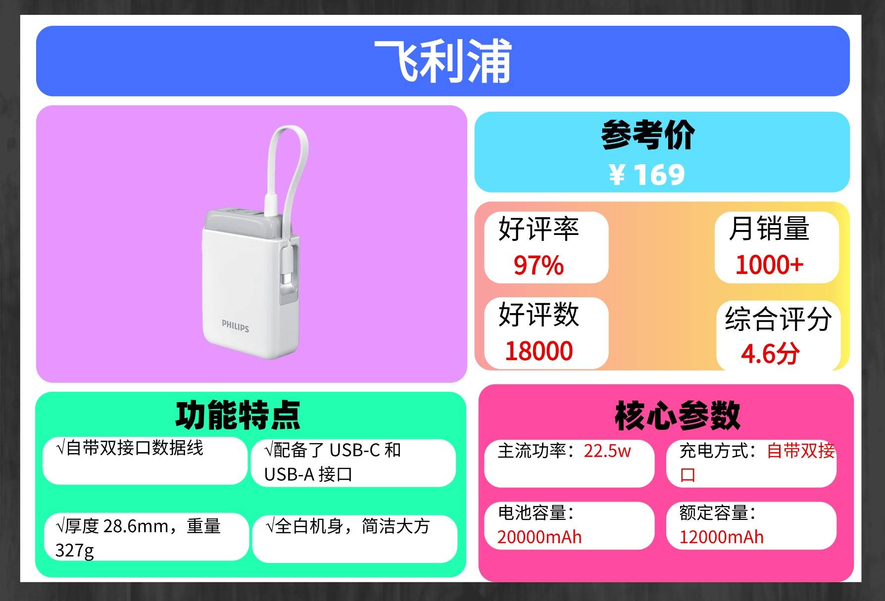 哪一种充电宝好一点?现在什么品牌的充电宝质量好一点?充电宝十大品牌排行榜推荐