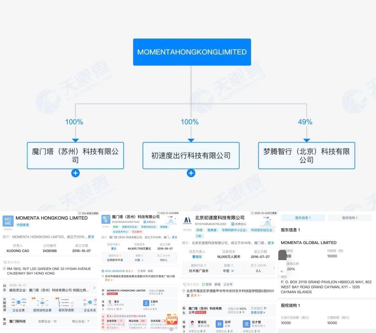 Momenta智驾公司什么来头，成立不到10年，成众多合资车首选_搜狐汽车_搜狐网