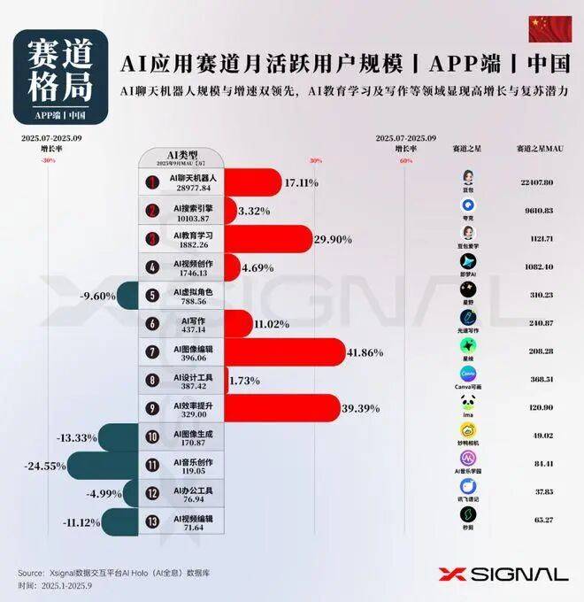 夸克 AI 眼镜成阿里 AI To C 船票，马云看走眼了吗？