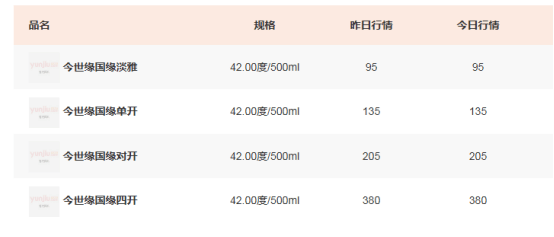 国缘降价、V3减量，今世缘“大本营”少卖了11亿