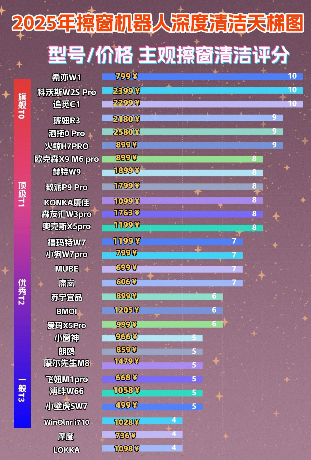 擦窗机器人值得买吗?擦窗机好不好?囗碑最好的擦窗机器人推荐