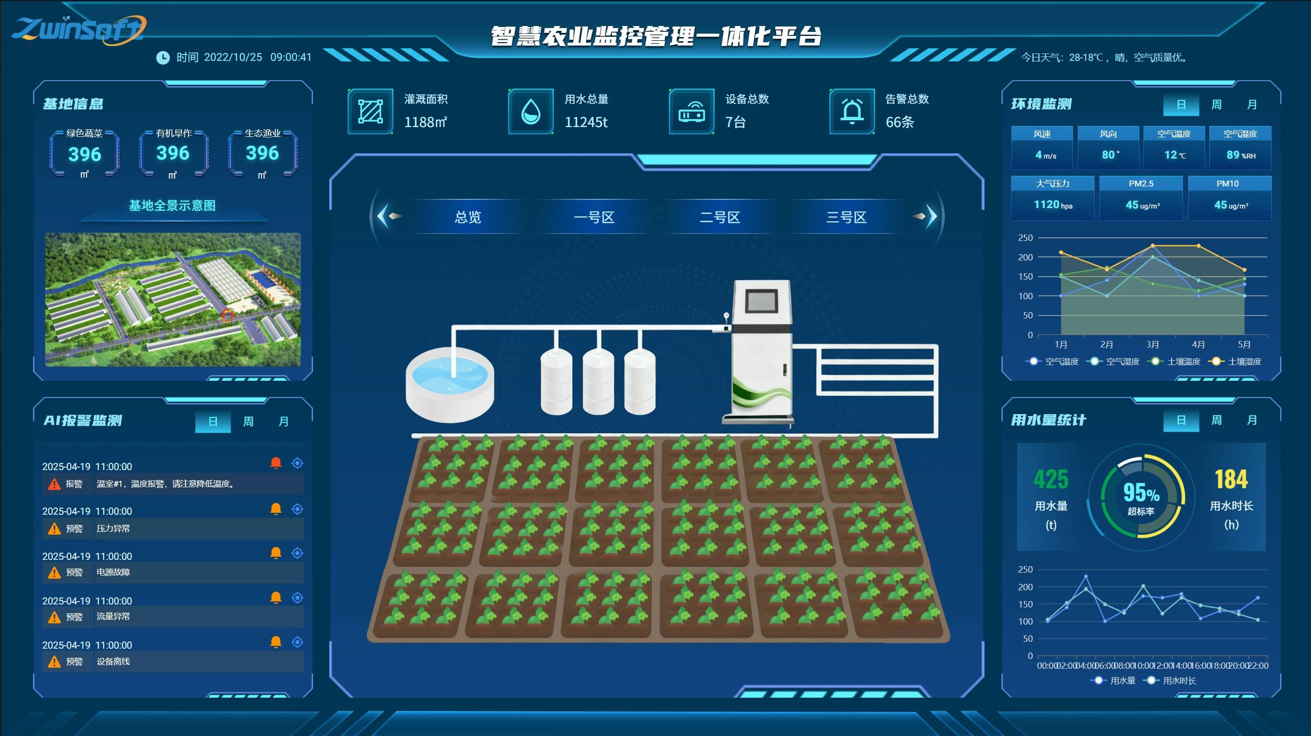 智慧农业管理平台集成环境监测,视频监控与智能调控等功能模块,具备