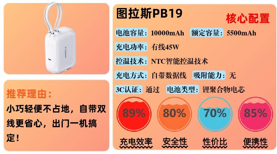 哪个牌子充电宝质量比较好?最好的充电宝10大排行榜品牌,2025年总结10款最值得入手充电宝品牌,超全充电宝选购攻略别错过!