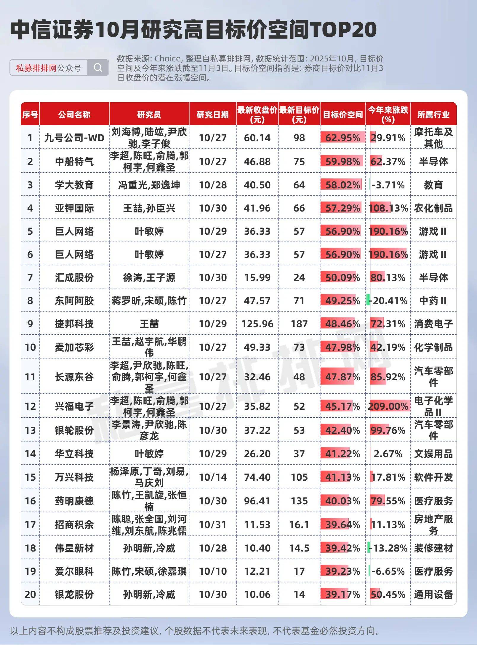 高送转填权股票有哪些_券商研报目标价分析_A股市场三季报解读