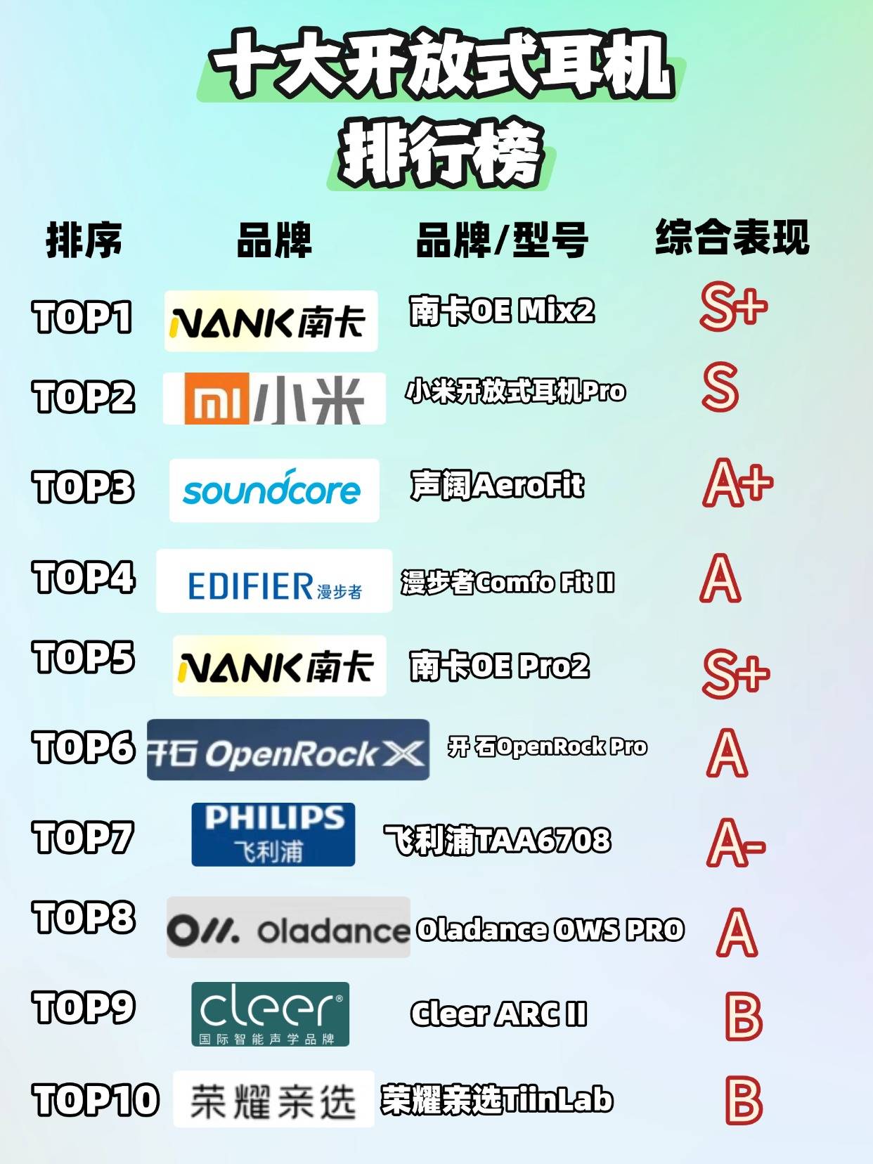 开放式耳机性价比最高的是哪款?揭秘双十一最具性价比开放式耳机排行榜前十名