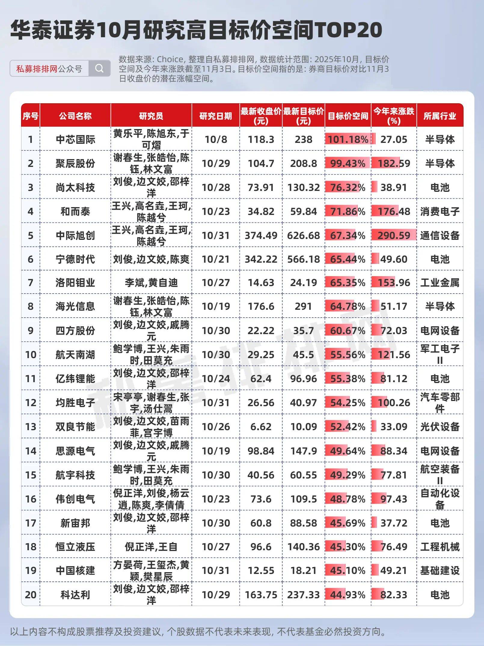 高送转填权股票有哪些_A股市场三季报解读_券商研报目标价分析