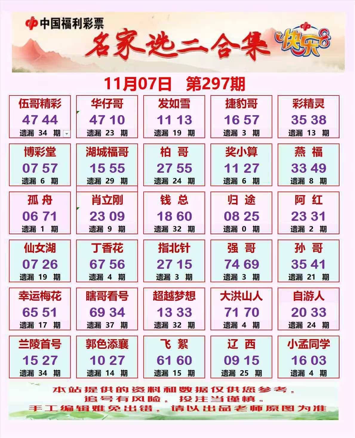 金日快乐8名家选二选三