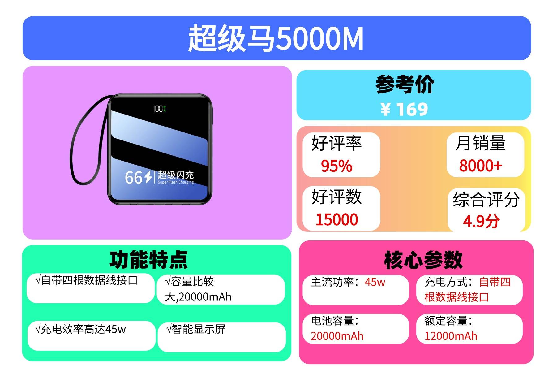 充电宝什么牌好用?2025年甄选性价比高充电宝品牌,十款好用充电宝汇总