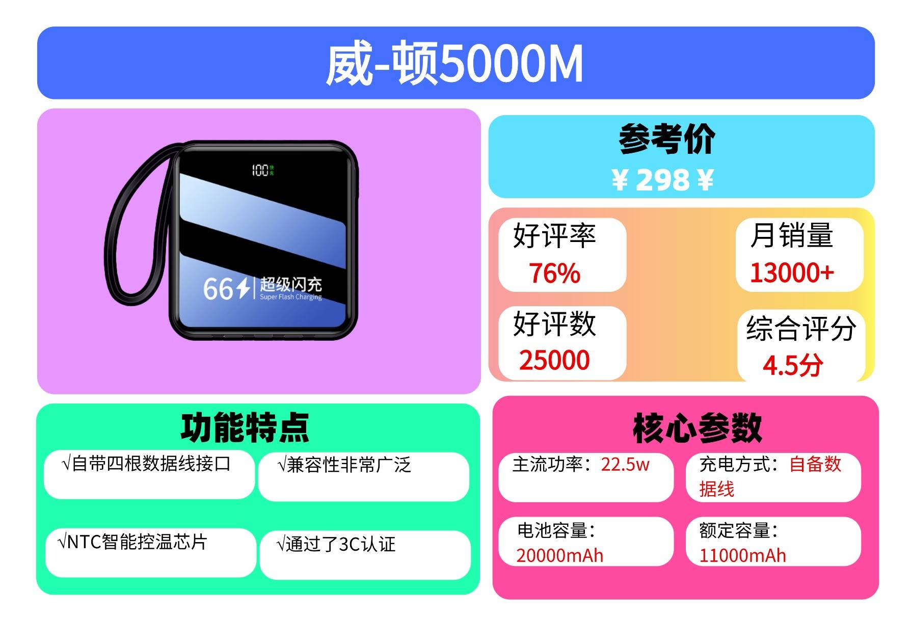 充电宝什么牌好用?2025年甄选性价比高充电宝品牌,十款好用充电宝汇总
