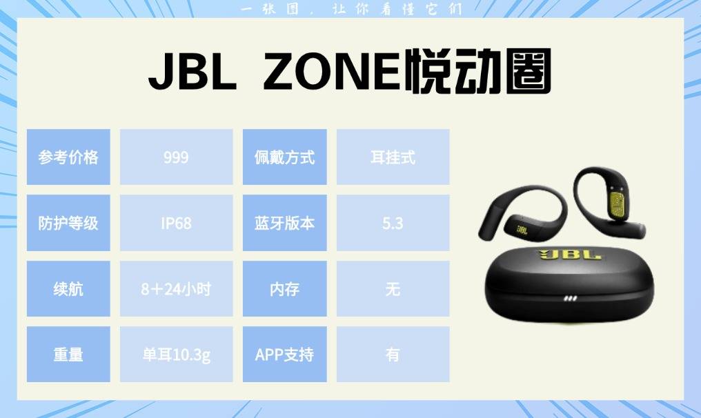 跑步耳机哪个牌子性价比高：我用10款运动耳机后总结的真实体验