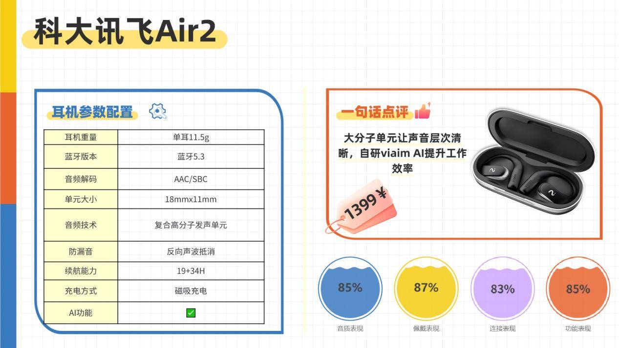 开放式耳机舒适度怎么样？十大顶级开放式耳机舒适度排行榜