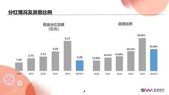 新媒股份斬獲上市公司金牛獎“分紅回報獎”，高比例分紅彰顯價值擔當-DVBCN