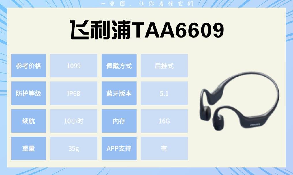 运动耳机哪个牌子好性价比高？我亲测十款运动耳机后的真实感受
