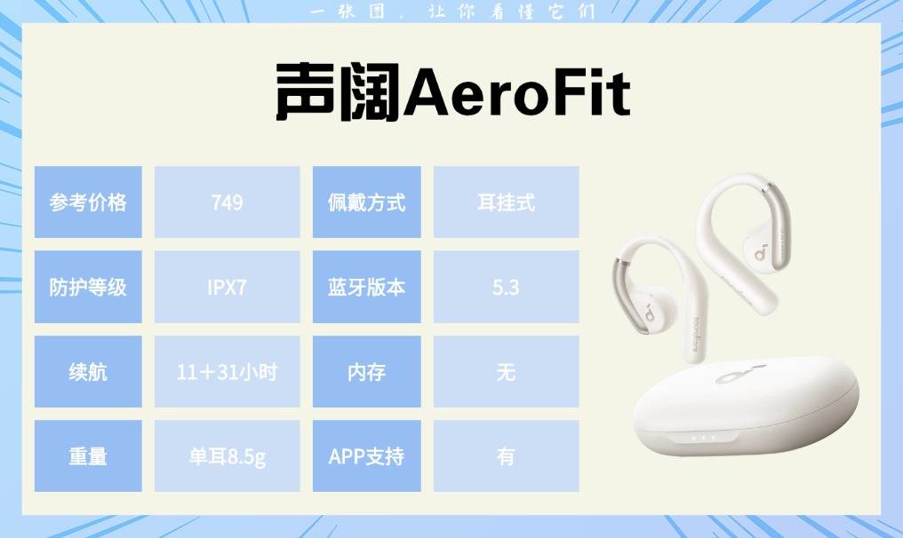 健身耳机哪个好用：跑步、骑行和健身场景下的真实测评分享