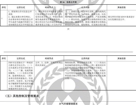 环境监测数据竟成"选择题"?山东恒泰皮草关键污染物指标缺席(图4)