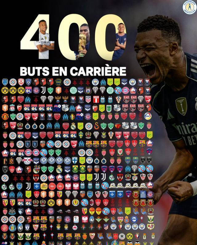 姆巴佩迎来职业生涯400球里程碑，距法国队历史最佳射手仅差两球