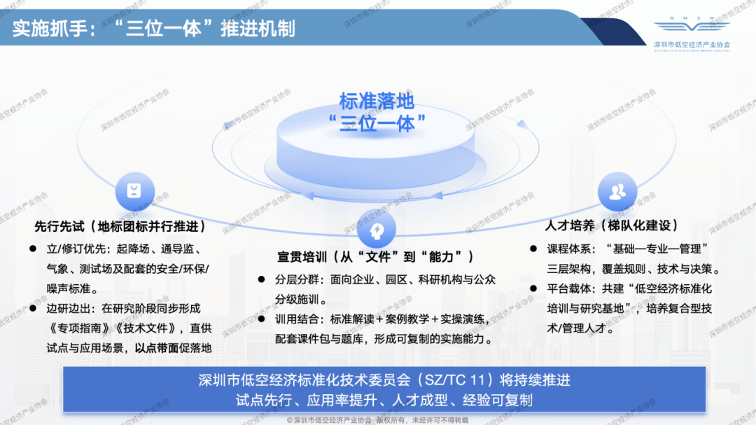 权威解读 | 首部立体化低空经济标准体系发布:《深圳市低空经济标准体系2.0及标准化路线规划》(图17) 权威解读 | 首部立体化低空经济标准体系发布:《深圳市低空经济标准体系2.0及标准化路线规划》(图17)