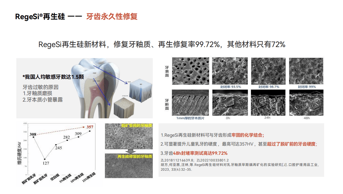新品速递|左点再生硅牙膏,牙釉质修护、防龋齿、美白祛渍和口臭说再见!