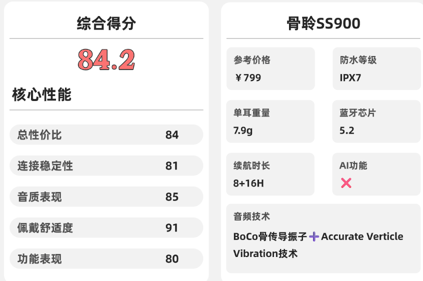 开放式耳机好用吗？盘点必买的开放式蓝牙耳机