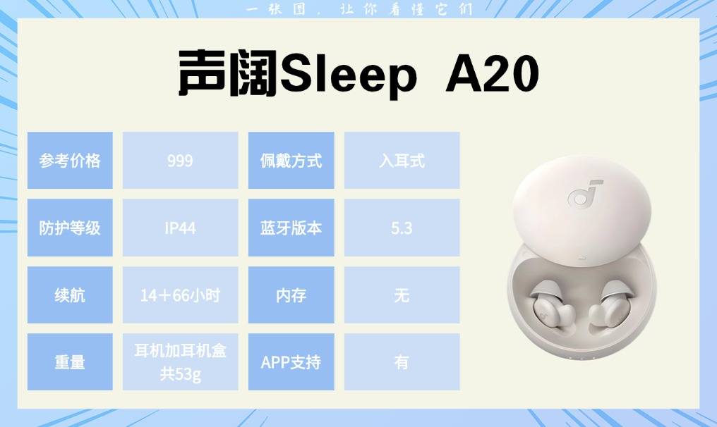 运动蓝牙耳机推荐:跑步党必看!这十款运动耳机的真实测评