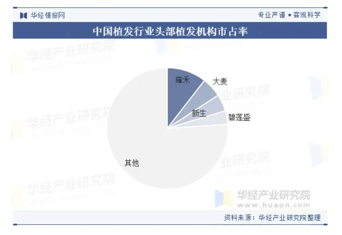 植发行业高速增长下 碧莲盛机构被曝虚假宣传、深陷投诉泥潭(图4)